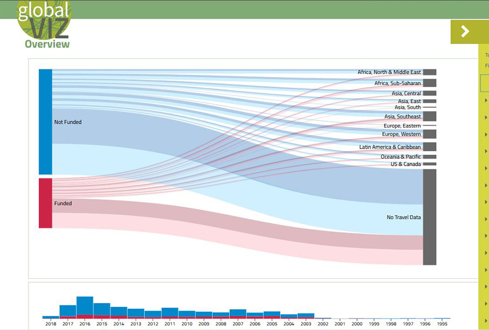 Global Viz screenshot