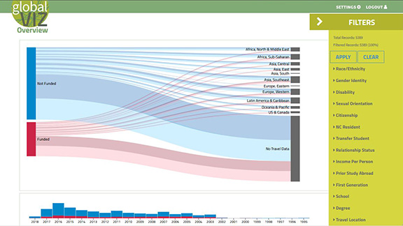 Global Viz project