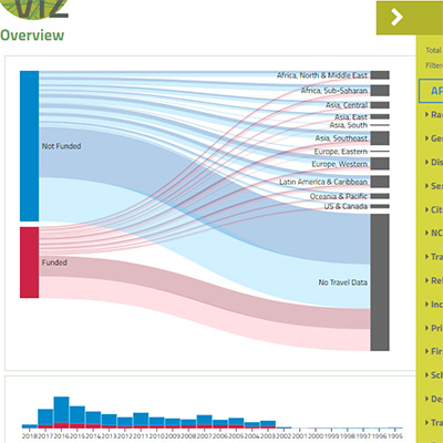 Global Viz screenshot